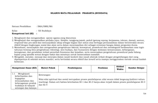 SILABUS MATA PELAJARAN: PRAKARYA (BUDIDAYA)

Satuan Pendidikan

: SMA/SMK/MA

Kelas
Kompetensi Inti (KI)

: XII Budidaya
:

1. Menghayati dan mengamalkan ajaran agama yang dianutnya
2. Menghayati dan mengamalkan perilaku jujur, disiplin, tanggung jawab, peduli (gotong royong, kerjasama, toleran, damai), santun,
responsif dan pro-aktif dan menunjukkan sikap sebagai bagian dari solusi atas berbagai permasalahan dalam berinteraksi secara
efektif dengan lingkungan sosial dan alam serta dalam menempatkan diri sebagai cerminan bangsa dalam pergaulan dunia.
3. Memahami, menerapkan dan menganalisis pengetahuan faktual, konseptual, prosedural dan metakognitif berdasarkan rasa ingin
tahunya tentang ilmu pengetahuan teknologi, seni budaya, dan humaniora dengan wawasan kemanusiaan, kebangsaan,
kenegaraan, dan peradaban terkait penyebab fenomena dan kejadian, serta menerapkan pengetahuan prosedural pada bidang
kajian yang spesifik sesuai dengan bakat dan minatnya untuk memecahkan masalah.
4. Mengolah, menalar, menyaji dan mencipta dalam ranah konkret dan ranah abstrak terkait dengan pengembangan dari yang
dipelajarinya di sekolah secara mandiri, serta bertindak secara efektif dan kreatif serta mampu menggunakan metode sesuai kaidah
keilmuan.
Kompetensi Dasar (KD)
1.1 Menghayati
keberhasilan dan
kegagalan
wirausahawan dan
keberagaman produk
budidaya di wilayah
setempat dan lainnya

Materi Pokok

Pembelajaran

Penilaian

Alokasi
Waktu

Sumber Belajar

Keterangan:
Nilai-nilai spiritual dan sosial merupakan proses pembelajaran nilai secara tidak langsung (indirect values
teaching). Dalam arti bahwa keterkaitan KI-1 dan KI-2 hanya akan terjadi dalam proses pembelajaran KI-3
dan KI-4

724

 