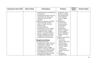 Kompetensi Dasar (KD)

Materi Pokok

Pembelajaran

Penilaian

Alokasi
Waktu

Sumber Belajar

pengemasannya berdasarkan
pengertian, jenis
kesimpulan
produk, manfaat
pengamatan/kajian literatur,
dan pengemasan
orisinalitas ide yang jujur,
hasil budidaya
sikap percaya diri dan
ternak unggas
mandiri.
petelur
Membuat laporan portofolio
2. Melakukan
dalam berbagai bentuk
observasi dan
seperti tulisan, foto dan
menyimpulkan
gambar yang
tentang jenis,
mendeskripsikan
bahan dan
pengetahuan, jenis, bahan,
pengemasan
dan pengemasan produk
produk budidaya
budidaya ternak unggas
ternak unggas
petelur yang diperolehnya
petelur dikaitkan
dengan tampilan menarik
dengan peluang
sebagai pemahaman akan
usaha
pengetahuan/konseptual.
3. Aspek yang dinilai:
a. Kerincian
Mengkomunikasikan
menyusun
Memaparkan hasil
laporan dan hasil
pengamatan/kajian literatur
rekonstruksi
tentang jenis, bahan, dan
kerja budidaya
pengemasan produk
ternak unggas
budidaya ternak unggas
petelur
petelur, termasuk pemetaan
berdasarkan
peluang serta keberhasilan
prinsip kemasan
dan kegagalan wirausaha
hasil.
wirausaha budidaya ternak
b. Ketepatan
di lingkungan wilayah
pengetahuan
729

 