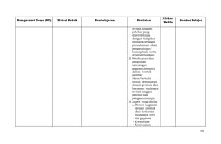 Kompetensi Dasar (KD)

Materi Pokok

Pembelajaran

Penilaian

Alokasi
Waktu

Sumber Belajar

ternak unggas
petelur yang
diperolehnya
dengan tampilan
menarik sebagai
pemahaman akan
pengetahuan/
konseptual, serta
dipresentasikan
2. Pembuatan dan
pengujian
rancangan
gagasan (desain)
dalam bentuk
gambar
skets/tertulis
untuk pembuatan
desain produk dan
kemasan budidaya
ternak unggas
petelur dan
pengemasannya
3. Aspek yang dinilai
a. Proses kegiatan
desain produk
dan kemasan
budidaya 50%
- Ide gagasan
- Kreativitas
- Kesesuaian
731

 