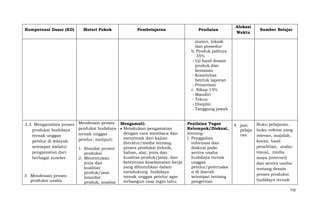 Kompetensi Dasar (KD)

Materi Pokok

Pembelajaran

Penilaian

Alokasi
Waktu

Sumber Belajar

materi, teknik
dan prosedur
b. Produk jadinya
35%
- Uji hasil desain
produk dan
kemasan
- Kreativitas
bentuk laporan
- Presentasi
c. Sikap 15%
- Mandiri
- Tekun
- Disiplin
- Tanggung jawab

3.3 Menganalisis proses
produksi budidaya
ternak unggas
petelur di wilayah
setempat melalui
pengamatan dari
berbagai sumber

3 Mendesain proses
produksi usaha

Mendesain proses
produksi budidaya
ternak unggas
petelur, meliputi:
1. Standar proses
produksi
2. Menentukan
jenis dan
kualitas
produk/jasa
(standar
produk, analisa

Mengamati:
Melakukan pengamatan
dengan cara membaca dan
menyimak dari kajian
literatur/media tentang
proses produksi (teknik,
bahan, alat, jenis dan
kualitas produk/jasa), dan
ketentuan keselamatan kerja
yang dibutuhkan dalam
mendukung budidaya
ternak unggas petelur agar
terbangun rasa ingin tahu

Penilaian Tugas
Kelompok/Diskusi,
tentang:
1. Penggalian
informasi dan
diskusi pada
sentra usaha
budidaya ternak
unggas
petelur/peternaka
n di daerah
setempat tentang
pengertian

4 jam
pelaja
ran

Buku pelajaran,
buku refensi yang
relevan, majalah,
koran, hasil
penelitian, audiovisual, media
maya (internet)
dan sentra usaha
tentang desain
proses produksi
budidaya ternak
732

 