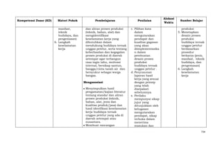 Kompetensi Dasar (KD)

Materi Pokok
manfaat,
teknik
budidaya, dan
pengemasan)
6. Langkah
keselamatan
kerja

Pembelajaran
dan aliran proses produksi
(teknik, bahan, alat) dan
mengidentifikasi
keselamatan kerja yang
dibutuhkan dalam
mendukung budidaya ternak
unggas petelur, serta tentang
keberhasilan dan kegagalan
proses produksi di daerah
setempat agar terbangun
rasa ingin tahu, motivasi
internal, bersikap santun,
bangga/cinta tanah air dan
bersyukur sebagai warga
bangsa.
Mengasosiasi
Menyimpulkan hasil
pengamatan/kajian literatur
tentang standar dan aliran
proses produksi (teknik,
bahan, alat, jenis dan
kualitas produk/jasa) dan
hasil identfikasi keselamatan
kerja budidaya ternak
unggas petelur yang ada di
daerah setempat atau
nusantara.
Membuat rancangan

Penilaian
c. Pilihan kata
dalam
mengutarakan
pendapat dan
kualitas gagasan
yang akan
diimplementasika
n dalam
pembuatan
desain proses
produksi
budidaya ternak
unggas petelur .
d. Penyusunan
laporan hasil
kerja yang sesuai
dengan prinsip
yang telah
disepakati
sebelumnya.
e. Perilaku
mempunyai sikap
jujur yang
ditunjukkan oleh
kelugasan
mengutarakan
pendapat, sikap
terbuka dalam
menerima
masukan dan

Alokasi
Waktu

Sumber Belajar
produksi
5. Menetapkan
desain proses
produksi
budidaya ternak
unggas petelur
berdasarkan
prosedur
berkarya (jenis,
manfaat, teknik
budidaya, dan
pengemasan)
6. Langkah
keselamatan
kerja

734

 