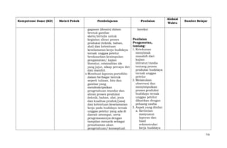 Kompetensi Dasar (KD)

Materi Pokok

Pembelajaran

Penilaian

Alokasi
Waktu

Sumber Belajar

gagasan (desain) dalam
koreksi
bentuk gambar
skets/tertulis untuk
Penilaian
kegiatan aliran proses
Pengamatan,
produksi (teknik, bahan,
tentang:
alat) dan ketentuan
1. Ketekunan
keselamatan kerja budidaya
menyimak
ternak unggas petelur
masalah dari
berdasarkan kesimpulan
kajian
pengamatan/ kajian
literatur/media
literatur, orisinalitas ide
tentang proses
yang jujur, sikap percaya diri
produksi budidaya
dan mandiri.
ternak unggas
Membuat laporan portofolio
petelur
dalam berbagai bentuk
2. Melakukan
seperti tulisan, foto dan
observasi dan
gambar yang
menyimpulkan
mendeskripsikan
proses produksi
pengetahuan standar dan
budidaya ternak
aliran proses produksi
unggas petelur
(teknik, bahan, alat, jenis
dikaitkan dengan
dan kualitas produk/jasa)
peluang usaha
dan ketentuan keselamatan
3. Aspek yang dinilai:
kerja pada budidaya ternak
a. Kerincian
unggas petelur yang ada di
menyusun
daerah setempat, serta
laporan dan
pengemasannya dengan
hasil
tampilan menarik sebagai
rekonstruksi
pemahaman akan
kerja budidaya
pengetahuan/ konseptual.
735

 