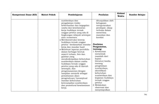 Kompetensi Dasar (KD)

Materi Pokok

Pembelajaran
sumberdaya dan
pengalaman resiko
keberhasilan dan kegagalan
usaha dan keselamatan
kerja budidaya ternak
unggas petelur yang ada di
lingkungan wilayah setempat
atau nusantara.
Merekonstruksi kinerja
budidaya ternak unggas
petelur berdasarkan standar
kerja dan standar hasil
Membuat laporan portofolio
dalam berbagai bentuk
seperti tulisan, foto dan
gambar yang
mendeskripsikan kebutuhan
sumberdaya dalam usaha
budidaya ternak unggas
petelur,yang ada di daerah
setempat, dan
pengemasannya dengan
tampilan menarik sebagai
pemahaman akan
pengetahuan/ konseptual
standar kebutuhan
keterampilan sumberdaya
dan prosedural keselamatan
kerja.

Penilaian

Alokasi
Waktu

Sumber Belajar

ditunjukkan oleh
kelugasan
mengutarakan
pendapat, sikap
terbuka dalam
menerima
masukan dan
koreksi
Penilaian
Pengamatan,
tentang:
1. Ketekunan
menyimak
masalah dari
kajian
literatur/media
tentang
pengelolaan
sumberdaya,
identifikasi
kebutuhan
sumberdaya dan
kegiatan budidaya
ternak unggas
petelur
2. Melakukan
observasi dan
menyimpulkan
741

 
