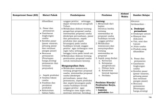 Kompetensi Dasar (KD)

Materi Pokok
dihasilkan
b. Pasar dan
pemasaran
Gambaran
lingkungan
usaha
Kondisi pasar
(pasar sasaran,
peluang pasar
dan estimasi
pangsa pasar)
Rencana
pemasaran
(Penetapan
harga,strategi
pemasaran dan
estimasi
penjualan)
c. Aspek produksi
Analisa lokasi
usaha
Fasilitas dan
peralatan
produksi
Kebutuhan
bahan baku

Pembelajaran

Penilaian

unggas petelur sehingga
tentang:
dapat mensyukuri anugerah 1. Menyimak dari
Tuhan.
kajian
Melakukan diskusi tentang
literatur/media
pengertian proposal usaha,
tentang
sistematika proposal usaha
sistematika isi
(deskripsi perusahaan, pasar
proposal usaha
dan pemasaran, aspek
budidaya ternak
produksi dan aspek
unggas petelur
keuangan) pada usaha
2. Melakukan
budidaya ternak unggas
wawancara dan
petelur agar terbangun rasa
menyimpulkan
ingin tahu sehingga
tentang
bangga/cinta pada tanah air.
sistematika isi
proposal
Melakukan diskusi tentang
3. Aspek yang dinilai:
pembuatan proposal usaha
a. Kerincian
untuk memahami konsep.
b. Ketepatan
pengetahuan
Mengumpulkan Data
c. Pilihan kata
Melakukan wawancara
d. Kreativitas
tentang pengertian proposal
bentuk laporan
usaha, sistematika proposal
e. Perilaku
usaha (deskripsi
perusahaan, pasar dan
pemasaran, aspek produksi
Penilaian Kinerja/
dan aspek keuangan) pada
Pembuatan Karya,
usaha budidaya ternak
tentang:
unggas petelur agar
1. Laporan
terbangun rasa ingin tahu,
portofolio dan
motivasi internal, bersikap

Alokasi
Waktu

Sumber Belajar
disusun
berdasarkan :
a. Deskripsi
perusahaan
Deskripsi umum
Riwayat dan
dokumen
Visi, misi dan
tujuan
Jenis usaha
Produk yang
dihasilkan
b. Pasar dan
pemasaran
Gambaran
lingkungan
usaha
Kondisi pasar
(pasar sasaran,
peluang pasar
dan estimasi
pangsa pasar)
Rencana
pemasaran
(Penetapan
harga,strategi
746

 