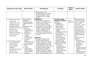 Kompetensi Dasar (KD)

3.5 Memahami desain
produk dan
pengemasan hasil
budidaya ternak
unggas pedaging
berdasarkan konsep
berkarya dan
peluang usaha
dengan pendekatan
budaya setempat
dan lainnya

4.5 Mendesain produk
dan pengemasan
hasil budidaya
ternak unggas
pedaging
berdasarkan konsep
berkarya dan
peluang usaha

Materi Pokok

Desain produk
danProduk
budidaya ternak
unggas pedaging
dan
pengemasannya,
meliputi:
1. Pengertian
Ternak unggas
pedaging
2. Aneka jenis
produk
budidaya
ternak unggas
pedaging
(ayam.
Mandalung/tikt
ok, bebek, itik)
3. Manfaat ikan
hias
4. Teknik
pengemasan
hasil budidaya
ternak unggas
pedaging

Pembelajaran
Memaparkan hasil
penghitungan permodalan
dan pembiayaan usaha
budidaya ternak unggas
petelur
Mengamati:
Melakukan pengamatan
dengan cara membaca dan
menyimak dari kajian
literatur/media tentang
pengetahuan, jenis produk,
manfaat dan pengemasan
produk budidaya ternak
unggas pedaging agar
terbangun rasa ingin tahu
dan menunjukkan motivasi
internal.
Menanya:
Menggali informasi dan
diskusi yang berkaitan
dengan aneka jenis ternak
unggas pedaging, manfaat
dan pengemasannya yang
berkembang di sentra usaha
budidaya ternak unggas
pedaging/peternakan di
daerah setempat sehingga
dapat mensyukuri anugerah
Tuhan dan terbangun rasa

Penilaian

Penilaian Tugas
Kelompok/Diskusi,
tentang:
1. Penggalian
informasi dan
diskusi pada
sentra usaha
budidaya ternak
unggas
pedaging/peternak
an di daerah
setempat tentang
aneka jenis
produk, manfaat
dan pengemasan
produk ternak
unggas pedaging
2. Aspek yang dinilai:
a. Apresiasi
kemampuan
mengidentifikasi
jenis ternak
unggas pedaging
di wilayah
setempat dan

Alokasi
Waktu

Sumber Belajar

Buku pelajaran,
4 jam
buku refensi yang
pelajaran relevan, majalah,
koran, hasil
penelitian, audiovisual, media
maya (internet)
dan sentra usaha
tentang Desain
produk danProduk
budidaya ternak
unggas pedaging
dan
pengemasannya,
meliputi:
1. Pengertian
Ternak unggas
pedaging
2. Aneka jenis
produk
budidaya ternak
unggas pedaging
(ayam.
Mandalung/tikt
ok, bebek, itik)
749

 