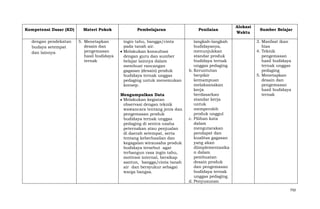 Kompetensi Dasar (KD)
dengan pendekatan
budaya setempat
dan lainnya

Materi Pokok
5. Menetapkan
desain dan
pengemasan
hasil budidaya
ternak

Pembelajaran

Penilaian

ingin tahu, bangga/cinta
pada tanah air.
Melakukan konsultasi
dengan guru dan sumber
belajar lainnya dalam
membuat rancangan
gagasan (desain) produk
budidaya ternak unggas
pedaging untuk menemukan
konsep.

langkah-langkah
budidayanya,
menunjukkan
standar produk
budidaya ternak
unggas pedaging.
b. Keruntutan
berpikir
kemampuan
melaksanakan
kerja
berdasarkan
standar kerja
untuk
memperoleh
produk unggul
c. Pilihan kata
dalam
mengutarakan
pendapat dan
kualitas gagasan
yang akan
diimplementasika
n dalam
pembuatan
desain produk
dan pengemasan
budidaya ternak
unggas pedaging.
d. Penyusunan

Mengumpulkan Data
Melakukan kegiatan
observasi dengan teknik
wawancara tentang jenis dan
pengemasan produk
budidaya ternak unggas
pedaging di sentra usaha
peternakan atau penjualan
di daerah setempat, serta
tentang keberhasilan dan
kegagalan wirausaha produk
budidaya tersebut agar
terbangun rasa ingin tahu,
motivasi internal, bersikap
santun, bangga/cinta tanah
air dan bersyukur sebagai
warga bangsa.

Alokasi
Waktu

Sumber Belajar
3. Manfaat ikan
hias
4. Teknik
pengemasan
hasil budidaya
ternak unggas
pedaging
5. Menetapkan
desain dan
pengemasan
hasil budidaya
ternak

750

 