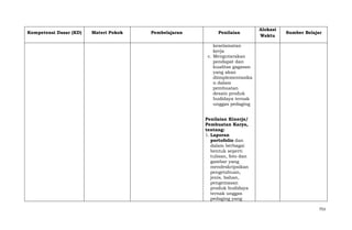 Kompetensi Dasar (KD)

Materi Pokok

Pembelajaran

Penilaian

Alokasi
Waktu

Sumber Belajar

keselamatan
kerja
c. Mengutarakan
pendapat dan
kualitas gagasan
yang akan
diimplementasika
n dalam
pembuatan
desain produk
budidaya ternak
unggas pedaging
Penilaian Kinerja/
Pembuatan Karya,
tentang:
1. Laporan
portofolio dan
dalam berbagai
bentuk seperti
tulisan, foto dan
gambar yang
mendeskripsikan
pengetahuan,
jenis, bahan,
pengemasan
produk budidaya
ternak unggas
pedaging yang
753

 