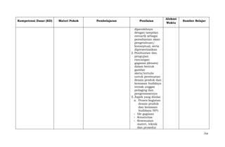 Kompetensi Dasar (KD)

Materi Pokok

Pembelajaran

Penilaian

Alokasi
Waktu

Sumber Belajar

diperolehnya
dengan tampilan
menarik sebagai
pemahaman akan
pengetahuan/
konseptual, serta
dipresentasikan
2. Pembuatan dan
pengujian
rancangan
gagasan (desain)
dalam bentuk
gambar
skets/tertulis
untuk pembuatan
desain produk dan
kemasan budidaya
ternak unggas
pedaging dan
pengemasannya
3. Aspek yang dinilai
a. Proses kegiatan
desain produk
dan kemasan
budidaya 50%
- Ide gagasan
- Kreativitas
- Kesesuaian
materi, teknik
dan prosedur
754

 