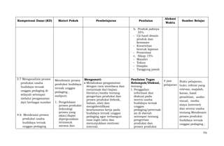 Kompetensi Dasar (KD)

Materi Pokok

Pembelajaran

Penilaian

Alokasi
Waktu

Sumber Belajar

b. Produk jadinya
35%
- Uji hasil desain
produk dan
kemasan
- Kreativitas
bentuk laporan
- Presentasi
c. Sikap 15%
- Mandiri
- Tekun
- Disiplin
- Tanggung jawab
3.7 Menganalisis proses
produksi usaha
budidaya ternak
unggas pedaging di
wilayah setempat
melalui pengamatan
dari berbagai sumber

4.6 Mendesain proses
produksi usaha
budidaya ternak
unggas pedaging

Mendesain proses
produksi budidaya
ternak unggas
pedaging ,
meliputi:
1. Pengelolaan
proses produksi
(teknologi
proses yang
akan/dapat
dipergunakan
termasuk
sarana dan

Mengamati:
Melakukan pengamatan
dengan cara membaca dan
menyimak dari kajian
literatur/media tentang
pengertian produksi dan
proses produksi (teknik,
bahan, alat) dan
mengidentifikasi
keselamatan kerja pada
budidaya ternak unggas
pedaging agar terbangun
rasa ingin tahu dan
menunjukkan motivasi
internal.

Penilaian Tugas
Kelompok/Diskusi,
tentang:
1. Penggalian
informasi dan
diskusi pada
sentra usaha
budidaya ternak
unggas
pedaging/peternak
an di daerah
setempat tentang
pengertian
produksi dan
proses produksi

4 jam
Buku pelajaran,
pelajaran buku refensi yang
relevan, majalah,
koran, hasil
penelitian, audiovisual, media
maya (internet)
dan sentra usaha
tentang Mendesain
proses produksi
budidaya ternak
unggas pedaging ,
755

 