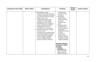 Kompetensi Dasar (KD)

Materi Pokok

Pembelajaran

Penilaian

Memaparkan hasil
pengamatan/kajian literatur
tentang, pengertian produksi
dan proses produksi (teknik,
bahan, alat), dan
keselamatan kerja pada
budidaya ternak unggas
pedaging, serta tentang
keberhasilan dan kegagalan
proses produksi tersebut
dilingkungan wilayah
setempat atau nusantara.
Mempresentasikan dengan
tujuan untuk
mengevaluasi/menguji hasil
rancangan gagasan (desain)
proses produksi budidaya
ternak unggas pedaging
untuk memperlihatkan
kejujuran dalam berkarya.

Alokasi
Waktu

Sumber Belajar

berdasarkan
prinsip proses
produksi.
b. Ketepatan
pengetahuan
kerja terhadap
teori dan
keselamatan
kerja
c. Mengutarakan
pendapat dan
kualitas gagasan
yang akan
diimplementasika
n dalam
pembuatan
desain proses
produksi produk
budidaya ternak
unggas pedaging
Penilaian Kinerja/
Pembuatan Karya,
tentang:
1. Laporan
portofolio dan
dalam berbagai
bentuk seperti
tulisan, foto dan
759

 