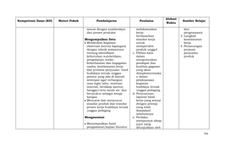 Kompetensi Dasar (KD)

Materi Pokok

Pembelajaran

Penilaian

sesuai dengan sumberdaya
dan proses produksi

melaksanakan
kerja
berdasarkan
standar kerja
untuk
memperoleh
produk unggul
c. Pilihan kata
dalam
mengutarakan
pendapat dan
kualitas gagasan
yang akan
diimplementasika
n dalam
pelaksanaan
kegiatan
budidaya ternak
unggas pedaging.
d. Penyusunan
laporan hasil
kerja yang sesuai
dengan prinsip
yang telah
disepakati
sebelumnya.
e. Perilaku
mempunyai sikap
jujur yang
ditunjukkan oleh

Mengumpulkan Data
Melakukan kegiatan
observasi (survey lapangan)
dengan teknik wawancara
tentang identifikasi
kebutuhan sumberdaya,
pengalaman resiko
keberhasilan dan kegagalan
usaha, keselamatan kerja
dan promosi penjualan hasil
budidaya ternak unggas
petelur yang ada di daerah
setempat agar terbangun
rasa ingin tahu, motivasi
internal, bersikap santun,
bangga/cinta tanah air dan
bersyukur sebagai warga
bangsa.
Mencatat dan menyusun
standar produk dan standar
proses kerja budidaya ternak
unggas pedaging
Mengasosiasi
Menyimpulkan hasil
pengamatan/kajian literatur

Alokasi
Waktu

Sumber Belajar
dan
pengemasan)
3. Langkah
keselamatan
kerja
4. Perancangan
promosi
penjualan
produk

763

 