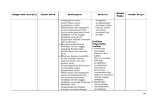 Kompetensi Dasar (KD)

Materi Pokok

Pembelajaran

Penilaian

Alokasi
Waktu

Sumber Belajar

tentang kebutuhan
kelugasan
sumberdaya usaha,
mengutarakan
pengalaman resiko
pendapat, sikap
keberhasilan dan kegagalan
terbuka dalam
usaha, keselamatan kerja
menerima
dan promosi penjualan hasil
masukan dan
budidaya ternak unggas
koreksi
pedaging yang ada di
lingkungan wilayah setempat
Penilaian
atau nusantara.
Pengamatan,
Merekonstruksi kinerja
tentang:
budidaya ternak unggas
1. Ketekunan
pedaging berdasarkan
menyimak
standar kerja dan standar
masalah dari
hasil
kajian
Membuat laporan portofolio
literatur/media
dalam berbagai bentuk
tentang
seperti tulisan, foto dan
pengelolaan
gambar yang
sumberdaya,
mendeskripsikan kebutuhan
identifikasi
sumberdaya usaha,
kebutuhan
pengalaman resiko
sumberdaya dan
keberhasilan dan kegagalan
kegiatan budidaya
usaha, keselamatan kerja
ternak unggas
dan promosi penjualan
pedaging
budidaya ternak unggas
pedaging, yang ada di daerah 2. Melakukan
observasi dan
setempat, dan
menyimpulkan
pengemasannya dengan
pengelolaan
tampilan menarik sebagai
764

 