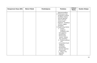 Kompetensi Dasar (KD)

Materi Pokok

Pembelajaran

Penilaian

Alokasi
Waktu

Sumber Belajar

dipresentasikan
2. Pembuatan dan
pengujian produk
budidaya dalam
bentuk gambar
skets/tertulis
untuk hasil
kegiatan budidaya
ternak unggas
pedaging
3. Aspek yang dinilai
a. Proses
kegiatan
budidaya 50%
- Ide gagasan
- Kreativitas
- Kesesuaian
materi, teknik
dan prosedur
b. Produk jadinya
35%
- Uji produk hasil
kegiatan
budidaya
- Kreativitas
bentuk laporan
- Presentasi
c. Sikap 15%
- Mandiri
- Tekun
767

 