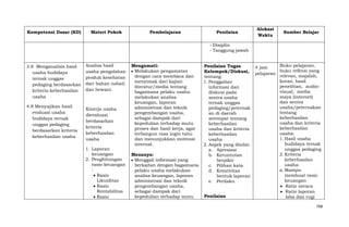 Kompetensi Dasar (KD)

Materi Pokok

Pembelajaran

Penilaian

Alokasi
Waktu

Sumber Belajar

- Disiplin
- Tanggung jawab
3.8 Menganalisis hasil
usaha budidaya
ternak unggas
pedaging berdasarkan
kriteria keberhasilan
usaha
4.8 Menyajikan hasil
evaluasi usaha
budidaya ternak
unggas pedaging
berdasarkan kriteria
keberhasilan usaha

Analisa hasil
usaha pengolahan
produk kesehatan
dari bahan nabati
dan hewani.

Kinerja usaha
dievaluasi
berdasarkan
kriteria
keberhasilan
usaha
1. Laporan
keuangan
2. Penghitungan
rasio keuangan
:
Rasio
Likuiditas
Rasio
Rentabilitas
Rasio

Mengamati:
Melakukan pengamatan
dengan cara membaca dan
menyimak dari kajian
literatur/media tentang
bagaimana pelaku usaha
melakukan analisa
keuangan, laporan
administrasi dan teknik
pengembangan usaha,
sebagai dampak dari
kepedulian terhadap mutu
proses dan hasil kerja, agar
terbangun rasa ingin tahu
dan menunjukkan motivasi
internal.
Menanya:
Menggali informasi yang
berkaitan dengan bagaimana
pelaku usaha melakukan
analisa keuangan, laporan
administrasi dan teknik
pengembangan usaha,
sebagai dampak dari
kepedulian terhadap mutu

Penilaian Tugas
Kelompok/Diskusi,
tentang:
1. Penggalian
informasi dan
diskusi pada
sentra usaha
ternak unggas
pedaging/peternak
an di daerah
setempat tentang
keberhasilan
usaha dan kriteria
keberhasilan
usaha
2. Aspek yang dinilai:
a. Apresiasi
b. Keruntutan
berpikir
c. Pilihan kata
d. Kreativitas
bentuk laporan
e. Perilaku
Penilaian

Buku pelajaran,
4 jam
buku refensi yang
pelajaran
relevan, majalah,
koran, hasil
penelitian, audiovisual, media
maya (internet)
dan sentra
usaha/peternakan
tentang
keberhasilan
usaha dan kriteria
keberhasilan
usaha:
1. Hasil usaha
budidaya ternak
unggas pedaging
2. Kriteria
keberhasilan
usaha:
a. Mampu
membuat rasio
keuangan
Ratio neraca
Ratio laporan
laba dan rugi
768

 