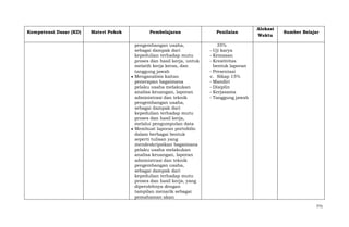 Kompetensi Dasar (KD)

Materi Pokok

Pembelajaran
pengembangan usaha,
sebagai dampak dari
kepedulian terhadap mutu
proses dan hasil kerja, untuk
melatih kerja keras, dan
tanggung jawab
Menganalisis kaitan
penerapan bagaimana
pelaku usaha melakukan
analisa keuangan, laporan
administrasi dan teknik
pengembangan usaha,
sebagai dampak dari
kepedulian terhadap mutu
proses dan hasil kerja,
melalui pengumpulan data
Membuat laporan portofolio
dalam berbagai bentuk
seperti tulisan yang
mendeskripsikan bagaimana
pelaku usaha melakukan
analisa keuangan, laporan
administrasi dan teknik
pengembangan usaha,
sebagai dampak dari
kepedulian terhadap mutu
proses dan hasil kerja, yang
diperolehnya dengan
tampilan menarik sebagai
pemahaman akan

Penilaian

Alokasi
Waktu

Sumber Belajar

35%
- Uji karya
- Kemasan
- Kreativitas
bentuk laporan
- Presentasi
c. Sikap 15%
- Mandiri
- Disiplin
- Kerjasama
- Tanggung jawab

771

 