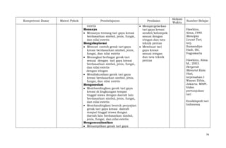 Kompetensi Dasar

Materi Pokok

Pembelajaran
estetis
Menanya
Menanya tentang tari gaya kreasi
berdasarkan simbol, jenis, fungsi,
dan nilai estetis
Mengeksplorasi
Mencari contoh gerak tari gaya
kreasi berdasarkan simbol, jenis,
fungsi, dan nilai estetis
Merangkai berbagai gerak tari
sesuai dengan tari gaya kreasi
berdasarkan simbol, jenis, fungsi,
dan nilai estetis
dengan iringan
Mendiskusikan gerak tari gaya
kreasi berdasarkan simbol, jenis,
fungsi, dan nilai estetis
Mengasosiasi
Membandingkan gerak tari gaya
kreasi di lingkungan tempat
tinggal siswa dengan daerah lain
berdasarkan simbol, jenis, fungsi,
dan nilai estetis
Membandingkan bentuk penyajian
gerak tari gaya kreasi daerah
tempat tinggal siswa dengan
daerah lain berdasarkan simbol,
jenis, fungsi, dan nilai estetis
Mengomunikasikan
Menampilkan gerak tari gaya

Penilaian
Mempergelarkan
tari gaya kreasi
sendiri/kelompok
sesuai dengan
iringan dan tata
teknik pentas
Membuat tari
gaya kreasi
sesuai iringan
dan tata teknik
pentas

Alokasi
Waktu

Sumber Belajar
Hawkins,
Alma,1990.
Mencipta
Lewat Tari,
terj.
Sumandiyo
Hadi, ISI,
Yogyakarta
Hawkins, Alma
M., 2003.
Bergerak
Menurut Kata
Hati,
terjemahan I
Wayan Dibia,
Jakarta: MSPI.
Video
pertunjukan
tari
Ensiklopedi tari
Indonesia

78

 