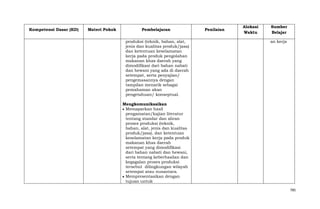 Kompetensi Dasar (KD)

Materi Pokok

Pembelajaran
produksi (teknik, bahan, alat,
jenis dan kualitas produk/jasa)
dan ketentuan keselamatan
kerja pada produk pengolahan
makanan khas daerah yang
dimodifikasi dari bahan nabati
dan hewani yang ada di daerah
setempat, serta penyajian/
pengemasannya dengan
tampilan menarik sebagai
pemahaman akan
pengetahuan/ konseptual.

Penilaian

Alokasi
Waktu

Sumber
Belajar
an kerja

Mengkomunikasikan
Memaparkan hasil
pengamatan/kajian literatur
tentang standar dan aliran
proses produksi (teknik,
bahan, alat, jenis dan kualitas
produk/jasa), dan ketentuan
keselamatan kerja pada produk
makanan khas daerah
setempat yang dimodifikasi
dari bahan nabati dan hewani,
serta tentang keberhasilan dan
kegagalan proses produksi
tersebut dilingkungan wilayah
setempat atau nusantara.
Mempresentasikan dengan
tujuan untuk
785

 