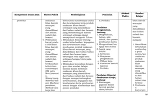 Kompetensi Dasar (KD)
prosedur

Materi Pokok
makanan
khas daerah
setempat
yang
dimodifikasi
dari bahan
nabati dan
hewani
5. Pembuatan
karya/produ
k makanan
khas daerah
setempat
yang
dimodifikasi
dari bahan
nabati dan
hewani
berdasarkan
kebutuhan
sumberdaya
(6M yaitu
Man/manusi
a,
Money/uang,
Material/bah
an), Machine/
peralatan,
Method/cara
kerja dan

Pembelajaran
kebutuhan sumberdaya usaha
dan keselamatan kerja produk
makanan khas daerah
setempat yang dimodifikasi
dari bahan nabati dan hewani
yang berkembang di daerah
setempat sehingga dapat
mensyukuri anugerah Tuhan.
Melakukan diskusi tentang
resiko keberhasilan, kegagalan,
dan keselamatan kerja
pembuatan produk makanan
khas daerah setempat yang
dimodifikasi dari bahan bahan
nabati dan hewani agar
terbangun rasa ingin tahu
sehingga bangga/cinta pada
tanah air.
Melakukan konsultasi dengan
guru dan sumber belajar
lainnya dalam membuat
makanan khas daerah
setempat yang dimodifikasi
dari bahan nabati dan hewani
dengan mempertimbangkan
keberhasihan, kegagalan dan
keselamatan kerja pembuatan
sesuai dengan sumberdaya dan
proses produksi

Penilaian
h. Perilaku
Penilaian
Pengamatan,
tentang:
1. Pengetahuan,
bahan, alat,
teknik, dan proses
pembuatan karya
2. Mengevaluasi/me
nguji hasil karya
3. Aspek yang
dinilai:
a. Kerincian
b. Ketepatan
pengetahuan
c. Pilihan kata
d. Keativitas bentuk
laporan
e. Perilaku
Penilaian Kinerja/
Pembuatan Karya,
tentang:
5. Rancangan
gagasan dalam
bentuk gambar
skets/tertulis

Alokasi
Waktu

Sumber
Belajar
khas daerah
setempat
yang
dimodifikasi
dari bahan
nabati dan
hewani,
meliputi:
1. Identifikasi
kebutuhan
sumberday
a pada
sentra/per
usaha-an
produk
makanan
khas
daerah
setempat
yang
dimodifika
si dari
bahan
nabati dan
hewani
2. Pembuata
n
karya/pro
787

 