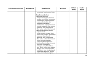Kompetensi Dasar (KD)

Materi Pokok

Pembelajaran

Penilaian

Alokasi
Waktu

Sumber
Belajar

prosedural keselamatan kerja.
Mengkomunikasikan
Memaparkan hasil
pengamatan/kajian literatur
tentang identifikasi kebutuhan
sumberdaya dan pengalaman
resiko keberhasilan dan
kegagalan usaha dan
keselamatan kerja pembuatan
produk makanan khas daerah
setempat yang dimodifikasi
dari bahan nabati dan hewani
Mempresentasikan dengan
tujuan untuk
mengevaluasi/menguji hasil
pembuatan produk pengolahan
makanan khas daerah
setempat yang dimodifikasi
dari bahan nabati dan hewani
untuk memperlihatkan
kejujuran dalam berkarya.
Memasarkan hasil pembuatan
makanan khas daerah
setempat yang dimodifikasi
dari bahan nabati dan hewani
dengan cara mempromosikan
produknya atau menjualnya di
lingkungan/kegiatan sekolah
untuk menumbuhkan jiwa
790

 