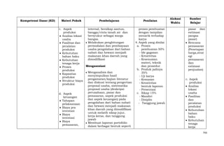 Kompetensi Dasar (KD)

Materi Pokok

Pembelajaran

c. Aspek
internal, bersikap santun,
produksi
bangga/cinta tanah air dan
bersyukur sebagai warga
Analisa lokasi
bangsa.
usaha
Melakukan penghitungan
Fasilitas dan
permodalan dan pembiayaan
peralatan
usaha pengolahan dari bahan
produksi
nabati dan hewani menjadi
Kebutuhan
makanan khas daerah yang
bahan baku
dimodifikasi
Kebutuhan
tenaga kerja
Mengasosiasi
Proses
produksi
Menganalisis dan
Kapasitas
menyimpulkan hasil
produksi
pengamatan/kajian literatur
Struktur biaya
dan diskusi tentang pengertian
produksi
proposal usaha, sistematika
proposal usaha (deskripsi
perusahaan, pasar dan
d. Aspek
pemasaran, aspek produksi
keuangan
dan aspek keuangan) pada
Tahapan
pengolahan dari bahan nabati
pelaksanaan
dan hewani menjadi makanan
Biaya pra
khas daerah yang dimodifikasi
investasi
untuk melatih sikap jujur,
Biaya
kerja keras, dan tanggung
investasi
jawab
Biaya
Membuat laporan portofolio
pemasaran,
dalam berbagai bentuk seperti

Penilaian
proses pembuatan
dengan tampilan
menarik terhadap
karya
4. Aspek yang dinilai
a. Proses
pembuatan 50%
- Ide gagasan
- Kreativitas
- Kesesuaian
materi, teknik
dan prosedur
b. Produk jadinya
35%
- Uji karya
- Kemasan
- Kreativitas
bentuk laporan
- Presentasi
c. Sikap 15%
- Mandiri
- Disiplin
- Tanggung jawab

Alokasi
Waktu

Sumber
Belajar
pasar dan
estimasi
pangsa
pasar)
Rencana
pemasaran
(Penetapan
harga,strat
egi
pemasaran
dan
estimasi
penjualan)
c. Aspek
produksi
Analisa
lokasi
usaha
Fasilitas
dan
peralatan
produksi
Kebutuhan
bahan
baku
Kebutuhan
tenaga
kerja
793

 