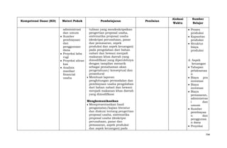 Kompetensi Dasar (KD)

Materi Pokok
administrasi
dan umum
Sumber
pembiayaan
dan
penggunaan
dana
Proyeksi laba
rugi
Proyeksi aliran
kas
Analisis
manfaat
financial
usaha

Pembelajaran
tulisan yang mendeskripsikan
pengertian proposal usaha,
sistematika proposal usaha
(deskripsi perusahaan, pasar
dan pemasaran, aspek
produksi dan aspek keuangan)
pada pengolahan dari bahan
nabati dan hewani menjadi
makanan khas daerah yang
dimodifikasi yang diperolehnya
dengan tampilan menarik
sebagai pemahaman akan
pengetahuan/ konseptual dan
prosedural
Membuat laporan
penghitungan permodalan dan
pembiayaan usaha pengolahan
dari bahan nabati dan hewani
menjadi makanan khas daerah
yang dimodifikasi
Mengkomunikasikan
Mempresentasikan hasil
pengamatan/kajian literatur
dan diskusi tentang pengertian
proposal usaha, sistematika
proposal usaha (deskripsi
perusahaan, pasar dan
pemasaran, aspek produksi
dan aspek keuangan) pada

Penilaian

Alokasi
Waktu

Sumber
Belajar
Proses
produksi
Kapasitas
produksi
Struktur
biaya
produksi
d. Aspek
keuangan
Tahapan
pelaksanaa
n
Biaya pra
investasi
Biaya
investasi
Biaya
pemasaran,
administras
i
dan
umum
Sumber
pembiayaa
n
dan
penggunaa
n dana
Proyeksi
794

 