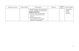 Kompetensi Dasar

Materi Pokok

Pembelajaran
• Menghubungkan data-data dalam
proses penulisan yang dilakukan
Mengomunikasikan
Menulis ulasan tentang karya
seni rupa yang dibuat teman
sekelas
Menyampaikan hasil
pengumpulan dan simpulan
informasi yang diperoleh

Penilaian

Alokasi
Waktu

Sumber Belajar
disesuaikan
dengan
kondisi
setempat

8

 