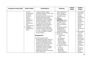 Kompetensi Dasar (KD)

Materi Pokok

Pembelajaran

Penilaian

hewani
berdasarkan
prosedur
berkarya
(jenis,
manfaat,
kandungan,
teknik
pengolahan,
dan
pengemasan)
9. Langkah
keselamatan
kerja

tentang standar proses
produksi (teknik, bahan, alat,
jenis dan kualitas
produk/jasa), dan ketentuan
keselamatan kerja pada
pengolahan bahan pangan
nabati dan hewani menjadi
produk kesehatan, serta
tentang keberhasilan dan
kegagalan proses produksi
didaerah setempat agar
terbangun rasa ingin tahu,
motivasi internal, bersikap
santun, bangga/cinta tanah
air dan bersyukur sebagai
warga bangsa.

dan pengemasan
karya dengan
cara/teknik dan
prosedur yang
tepat
7. Laporan
portofolio dalam
berbagai bentuk
seperti tulisan,
foto dan gambar
yang
mendeskripsikan
pengetahuan
terhadap karya
yang dibuatnya
8. Aspek yang dinilai
d. Proses
pembuatan
50%
- Ide gagasan
- Kreativitas
- Kesesuaian
materi, teknik
dan prosedur
e. Produk jadinya
35%
- Uji karya
- Kemasan
- Kreativitas
bentuk laporan

Mengasosiasi
Menyimpulkan hasil
pengamatan/kajian literatur
tentang pengelolaan proses
produksi (teknologi proses,
bahan, alat), dan ketentuan
keselamatan kerja pada
pengolahan bahan pangan
nabati dan hewani menjadi
produk kesehatan di
lingkungan wilayah setempat
atau nusantara.

Alokasi
Waktu

Sumber
Belajar
perusahaa
n produk
bahan
pangan
nabati dan
hewani
(teknik
pemilihan
bahan,
penyiapan
bahan,
teknik
pemrosesa
n)
3. Menetapka
n desain
proses
produksi
produk
pembersih
dari bahan
pangan
nabati dan
hewani
berdasark
an
prosedur
berkarya
(jenis,
manfaat,
803

 
