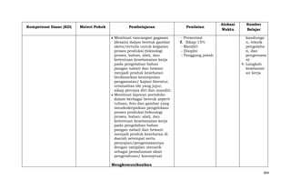 Kompetensi Dasar (KD)

Materi Pokok

Pembelajaran
Membuat rancangan gagasan
(desain) dalam bentuk gambar
skets/tertulis untuk kegiatan
proses produksi (teknologi
proses, bahan, alat), dan
ketentuan keselamatan kerja
pada pengolahan bahan
pangan nabati dan hewani
menjadi produk kesehatan
berdasarkan kesimpulan
pengamatan/ kajian literatur,
orisinalitas ide yang jujur,
sikap percaya diri dan mandiri.
Membuat laporan portofolio
dalam berbagai bentuk seperti
tulisan, foto dan gambar yang
mendeskripsikan pengelolaan
proses produksi (teknologi
proses, bahan, alat), dan
ketentuan keselamatan kerja
pada pengolahan bahan
pangan nabati dan hewani
menjadi produk kesehatan di
daerah setempat serta
penyajian/pengemasannya
dengan tampilan menarik
sebagai pemahaman akan
pengetahuan/ konseptual

Penilaian
- Presentasi
f. Sikap 15%
- Mandiri
- Disiplin
- Tanggung jawab

Alokasi
Waktu

Sumber
Belajar
kandunga
n, teknik
pengolaha
n, dan
pengemasa
n)
4. Langkah
keselamat
an kerja

Mengkomunikasikan
804

 