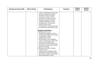 Kompetensi Dasar (KD)

Materi Pokok

Pembelajaran

Penilaian

Alokasi
Waktu

Sumber
Belajar

usaha, keselamatan kerja dan
promosi penjualan produk
kesehatan bahan pangan
nabati dan hewani, serta
penyajian/ pengemasannya
dengan tampilan menarik
sebagai pemahaman akan
pengetahuan/ konseptual
standar kebutuhan
keterampilan sumberdaya dan
prosedural keselamatan kerja.
Mengkomunikasikan
Memaparkan hasil
pengamatan/kajian literatur
tentang identifikasi kebutuhan
sumberdaya usaha,
pengalaman resiko
keberhasilan dan kegagalan
usaha, keselamatan kerja dan
promosi penjualan pada
pembuatan produk kesehatan
dari bahan nabati dan hewani
daerah setempat
Mempresentasikan dengan
tujuan untuk
mengevaluasi/menguji hasil
pembuatan produk kesehatan
dari bahan nabati dan hewani
daerah setempat untuk
809

 