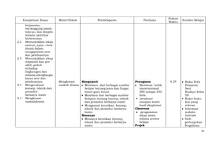 Kompetensi Dasar
kerjasama,
bertanggung jawab,
toleran, dan disiplin
melalui aktivitas
berkesenian
2.2 Menunjukkan sikap
santun, jujur, cinta
damai dalam
mengapresiai seni
dan pembuatnya
2.3 Menunjukkan sikap
responsif dan proaktif, peduli
terhadap
lingkungan dan
sesama,menghargai
karya seni dan
pembuatnya
3.1 Mengevaluasi
konsep, teknik dan
prosedur
berkarya teater
4.1. Mengkreasi
naskahdrama

Materi Pokok

Mengkreasi
naskah drama

Pembelajaran

Mengamati
Membaca dari berbagai sumber
belajar tentang jenis dan fungsi
teater gaya kreasi
Membaca dari berbagai sumber
belajara tentang konsep, teknik
dan prosedur berkarya teater
Mengamati keunikan konsep,
teknik dan prosedur berkarya
teater
Menanya
Menanya keunikan konsep,
teknik dan prosedur berkarya
teater

Penilaian

Penugasan
Membuat kritik
teaterminimal
200 sampai 250
kata
membuat
sinopsis teater
hasil eksplorasi
Observasi
pengamatan
sikap siswa
selama proses
belajar
Projek

Alokasi
Waktu

8 JP

Sumber Belajar

Buku Teks
Pelajaran
Seni
Budaya Kelas
XII
Buku-buku
lain yang
relevan
Informasi
melalui
Internet
VCD
pertunjukan
Pergelaran
81

 