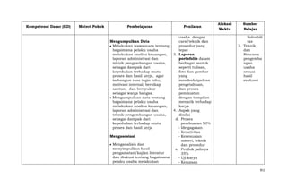 Kompetensi Dasar (KD)

Materi Pokok

Pembelajaran

Mengumpulkan Data
Melakukan wawancara tentang
bagaimana pelaku usaha
melakukan analisa keuangan,
laporan administrasi dan
teknik pengembangan usaha,
sebagai dampak dari
kepedulian terhadap mutu
proses dan hasil kerja, agar
terbangun rasa ingin tahu,
motivasi internal, bersikap
santun, dan bersyukur
sebagai warga bangsa.
Mengumpulkan data tentang
bagaimana pelaku usaha
melakukan analisa keuangan,
laporan administrasi dan
teknik pengembangan usaha,
sebagai dampak dari
kepedulian terhadap mutu
proses dan hasil kerja
Mengasosiasi
Menganalisis dan
menyimpulkan hasil
pengamatan/kajian literatur
dan diskusi tentang bagaimana
pelaku usaha melakukan

Penilaian
usaha dengan
cara/teknik dan
prosedur yang
tepat
3. Laporan
portofolio dalam
berbagai bentuk
seperti tulisan,
foto dan gambar
yang
mendeskripsikan
pengetahuan,
dan proses
pembuatan
dengan tampilan
menarik terhadap
karya
4. Aspek yang
dinilai
d. Proses
pembuatan 50%
- Ide gagasan
- Kreativitas
- Kesesuaian
materi, teknik
dan prosedur
e. Produk jadinya
35%
- Uji karya
- Kemasan

Alokasi
Waktu

Sumber
Belajar
Solvabili
tas
3. Teknik
dan
Rencana
pengemba
ngan
usaha
sesuai
hasil
evaluasi

812

 