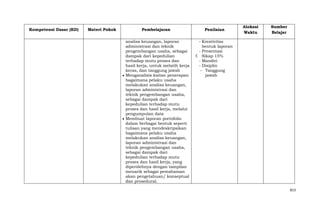 Kompetensi Dasar (KD)

Materi Pokok

Pembelajaran
analisa keuangan, laporan
administrasi dan teknik
pengembangan usaha, sebagai
dampak dari kepedulian
terhadap mutu proses dan
hasil kerja, untuk melatih kerja
keras, dan tanggung jawab
Menganalisis kaitan penerapan
bagaimana pelaku usaha
melakukan analisa keuangan,
laporan administrasi dan
teknik pengembangan usaha,
sebagai dampak dari
kepedulian terhadap mutu
proses dan hasil kerja, melalui
pengumpulan data
Membuat laporan portofolio
dalam berbagai bentuk seperti
tulisan yang mendeskripsikan
bagaimana pelaku usaha
melakukan analisa keuangan,
laporan administrasi dan
teknik pengembangan usaha,
sebagai dampak dari
kepedulian terhadap mutu
proses dan hasil kerja, yang
diperolehnya dengan tampilan
menarik sebagai pemahaman
akan pengetahuan/ konseptual
dan prosedural.

Penilaian

Alokasi
Waktu

Sumber
Belajar

- Kreativitas
bentuk laporan
- Presentasi
f. Sikap 15%
- Mandiri
- Disiplin
- Tanggung
jawab

813

 