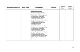 Kompetensi Dasar (KD)

Materi Pokok

Pembelajaran

Penilaian

Alokasi
Waktu

Sumber
Belajar

Mengkomunikasikan
Mempresentasikan hasil
pengamatan/kajian literatur
dan diskusi tentang bagaimana
pelaku usaha melakukan
analisa keuangan, laporan
administrasi dan teknik
pengembangan usaha, sebagai
dampak dari kepedulian
terhadap mutu proses dan
hasil kerja, sebagai
pemahaman akan
pengetahuan/ konseptual
Mempresentasikan bagaimana
pelaku usaha melakukan
analisa keuangan, laporan
administrasi dan teknik
pengembangan usaha, sebagai
dampak dari kepedulian
terhadap mutu proses dan
hasil kerja untuk melatih sikap
jujur, disiplin, dan tanggung
jawab.

814

 