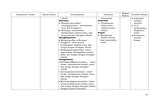 Kompetensi Dasar

Materi Pokok

Pembelajaran
teknik.
Menanya
Menanya keunikan
teatergayakreasi berdasarkan
jenis dan fungsinya
Menanya teaterkreasi
berdasarkan simbol, jenis, dan
fungsi dengan beragam teknik.
Mengeksplorasi
Mengumpulkan informasi
mengenai teater kreasi
berdasarkan simbol, jenis, dan
fungsi dengan beragam teknik.
Melakukan improvisasi teater
gaya kreasi berdasarkan simbol,
jenis, dan fungsi dengan beragam
teknik.
Mengasosiasi
Mengidentifikasi keunikan teater
kreasi berdasarkan simbol, jenis,
dan fungsi dengan beragam
teknik.
menunjukkan keunikan teater
kreasi berdasarkan simbol, jenis,
dan fungsi dengan beragam
teknik.
Membandingkan keunikan teater
kreasi berdasarkan simbol, jenis,
dan fungsi dengan beragam teknik
dengan budaya setempat.

Penilaian
tata pentas
Observasi
Pengamatan
sikap siswa
selama proses
belajar
Projek
Mengkreasi
naskah drama
dan penampilan
teater

Alokasi
Waktu

Sumber Belajar
Informasi
melalui
Internet
VCD
pertunjukan
Pergelaran
teater
Kumpulan
naskah
drama

83

 