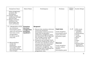 Kompetensi Dasar

Materi Pokok

Pembelajaran

Penilaian

Alokasi
Waktu

Sumber Belajar

dalam penggunaan
peralatan dan
kesempatan.
2.6 Disiplin selama
melakukan berbagai
aktivitas fisik.
2.7 Belajar menerima
kekalahan dan
kemenangan dari
suatu permainan.
3.1 Menganalisis variasi
dan kombinasi
keterampilan gerak
salah satu permainan
bola besar untuk
menghasilkan
koordinasi gerak
yang baik.

4.1 Mempraktikkan
variasi dan
kombinasi
keterampilan dalam
memainkan salah
satu permainan bola
besar dengan

Permainan
bola besar
menggunakan
permainan
sepakbola*)

Mengamati
Mencari dan membaca informasi
variasi dan kombinasi
keterampilan teknik permainan
sepak bola (mengumpan,
mengontrol, menggiring, posisi,
dan menembak bola ke gawang)
dari berbagai sumber media
cetak atau elektronik, dan
Mengamati pertandingan sepak
bola secara langsung dan atau di
TV/Video dan membuat catatan
tentang variasi dan kombinasi
teknik dasar (mengumpan,
mengontrol, menggiring, , dan
menembak bola ke gawang) dan
membuat catatan hasil
pengamatan, atau

Unjuk kerja:
Untuk mengukur
keterampilan gerak
aspek psikomotor
permainan sepak
bola

Observasi:
Untuk mengukur
perilaku selama
aktifitas
keterampilan gerak

15 JP

Bola sepak
Lapangan
sepakbola
Tiang gawang
Tiang
pancang
Peluit
TV
Video
Lcd
Sumber:Buku
Penjasorkes
SMA Kelas IX,

90

 