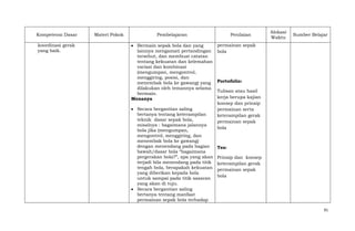 Kompetensi Dasar
koordinasi gerak
yang baik.

Materi Pokok

Pembelajaran
Bermain sepak bola dan yang
lainnya mengamati pertandingan
tersebut, dan membuat catatan
tentang kekuatan dan kelemahan
variasi dan kombinasi
(mengumpan, mengontrol,
menggiring, posisi, dan
menembak bola ke gawang) yang
dilakukan oleh temannya selama
bermain.
Menanya
Secara bergantian saling
bertanya tentang keterampilan
teknik dasar sepak bola,
misalnya : bagaimana jalannya
bola jika (mengumpan,
mengontrol, menggiring, dan
menembak bola ke gawang)
dengan menendang pada bagian
bawah/dasar bola “bagaimana
pergerakan bola?”, apa yang akan
terjadi bila menendang pada titik
tengah bola, berapakah kekuatan
yang diberikan kepada bola
untuk sampai pada titik sasaran
yang akan di tuju.
Secara bergantian saling
bertanya tentang manfaat
permainan sepak bola terhadap

Penilaian

Alokasi
Waktu

Sumber Belajar

permainan sepak
bola

Portofolio:
Tulisan atau hasil
kerja berupa kajian
konsep dan prinsip
permainan serta
keterampilan gerak
permainan sepak
bola

Tes:
Prinsip dan konsep
keterampilan gerak
permainan sepak
bola

91

 