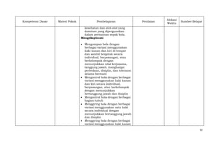 Kompetensi Dasar

Materi Pokok

Pembelajaran

Penilaian

Alokasi
Waktu

Sumber Belajar

kesehatan dan otot-otot yang
dominan yang dipergunakan
dalam permainan sepak bola.
Mengeksplorasi
Mengumpan bola dengan
berbagai variasi menggunakan
kaki kanan dan kiri di tempat
dan sambil bergerak secara
individual, berpasangan, atau
berkelompok dengan
menunjukkan nilai kerjasama,
tanggung jawab, menghargai
perbedaan, disiplin, dan toleransi
selama bermain
Mengontrol bola dengan berbagai
variasi menggunakan kaki kanan
dan kiri secara individual,
berpasangan, atau berkelompok
dengan menunjukkan
bertanggung jawab dan disiplin
Mengontrol bola dengan berbagai
bagian tubuh
Menggiring bola dengan berbagai
variasi menggunakan satu kaki
secara individual dengan
menunjukkan bertanggung jawab
dan disiplin
Menggiring bola dengan berbagai
variasi menggunakan kaki kanan
92

 