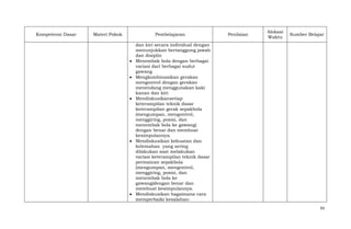 Kompetensi Dasar

Materi Pokok

Pembelajaran

Penilaian

Alokasi
Waktu

Sumber Belajar

dan kiri secara individual dengan
menunjukkan bertanggung jawab
dan disiplin
Menembak bola dengan berbagai
variasi dari berbagai sudut
gawang
Mengkombinasikan gerakan
mengontrol dengan gerakan
menendang menggunakan kaki
kanan dan kiri
Mendiskusikansetiap
keterampilan teknik dasar
keterampilan gerak sepakbola
(mengumpan, mengontrol,
menggiring, posisi, dan
menembak bola ke gawang)
dengan benar dan membuat
kesimpulannya.
Mendiskusikan kekuatan dan
kelemahan yang sering
dilakukan saat melakukan
variasi keterampilan teknik dasar
permainan sepakbola
(mengumpan, mengontrol,
menggiring, posisi, dan
menembak bola ke
gawang)dengan benar dan
membuat kesimpulannya.
Mendiskusikan bagaimana cara
memperbaiki kesalahan93

 
