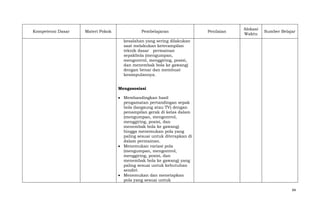 Kompetensi Dasar

Materi Pokok

Pembelajaran

Penilaian

Alokasi
Waktu

Sumber Belajar

kesalahan yang sering dilakukan
saat melakukan keterampilan
teknik dasar permainan
sepakbola (mengumpan,
mengontrol, menggiring, posisi,
dan menembak bola ke gawang)
dengan benar dan membuat
kesimpulannya.
Mengasosiasi
Membandingkan hasil
pengamatan pertandingan sepak
bola (langsung atau TV) dengan
penampilan gerak di kelas dalam
(mengumpan, mengontrol,
menggiring, posisi, dan
menembak bola ke gawang)
hingga menemukan pola yang
paling sesuai untuk diterapkan di
dalam permainan.
Menemukan variasi pola
(mengumpan, mengontrol,
menggiring, posisi, dan
menembak bola ke gawang) yang
paling sesuai untuk kebutuhan
sendiri
Menemukan dan menetapkan
pola yang sesuai untuk
94

 