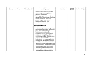 Kompetensi Dasar

Materi Pokok

Pembelajaran

Penilaian

Alokasi
Waktu

Sumber Belajar

kebutuhan individual peserta
didik dengan menunjukkan
perilaku kerjasama,
bertanggung jawab, menghargai
perbedaan, disiplin, dan toleransi
selama bermain., merubah
posisi/bagian kaki yang
berkenaan dengan bola.
Mengomunikasikan
Melakukan permainan sepakbola
dengan menggunakan peraturan
yang dimodifikasi dengan
menerapkan variasi dan
kombinasi teknik menendang,
menahan, menggiring, dan
menembak bola ke gawang serta
menunjukkan perilaku
kerjasama, bertanggung jawab,
menghargai perbedaan, disiplin,
dan toleransi selama bermain.
Menunjukkan perilaku menerima
kekalahan dan mengekspresikan
kemenangan tidak berlebihan
Memberikan saran perbaikan
keterampilan kepada teman
selama melakukan permainan

95

 