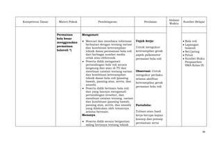 Kompetensi Dasar

Materi Pokok

Permainan
bola besar
menggunakan
permainan
bolavoli *)

Pembelajaran

Penilaian

Alokasi
Waktu

Sumber Belajar

Mengamati
Mencari dan membaca informasi
berkaitan dengan tentang variasi
dan kombinasi keterampilan
teknik dasar permainan bola voli
dari berbagai sumber media
cetak atau elektronik
Peserta didik mengamati
pertandingan bola voli secara
langsung dan atau di TV dan
membuat catatan tentang variasi
dan kombinasi keterampilan
teknik dasar bola voli (passing
bawah, passing atas, servis, dan
smash).
Peserta didik bermain bola voli
dan yang lainnya mengamati
pertandingan tersebut, dan
membuat catatan tentang variasi
dan kombinasi (passing bawah,
passing atas, servis, dan smash)
yang dilakukan oleh temannya
selama bermain.
Menanya
Peserta didik secara bergantian
saling bertanya tentang teknik

Unjuk kerja:
Untuk mengukur
keterampilan gerak
aspek psikomotor
permaian bola voli

Bola voli
Lapangan
bolavoli
Net/jaring
Peluit
Sumber:Buku
Penjasorkes
SMA Kelas IX

Observasi: Untuk
mengukur perilaku
selama aktifitas
keterampilan gerak
permaian bola voli

Portofolio:
Tulisan atau hasil
kerja berupa kajian
konsep dan prinsip
permainan serta
96

 
