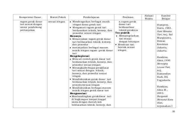 Silabus sma mapel wajib b