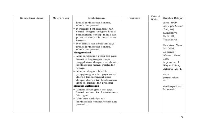 Silabus sma mapel wajib b