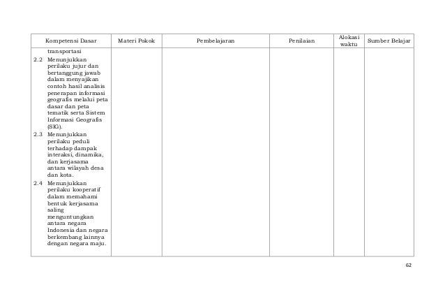 Silabus sma peminatan ilmu sosial