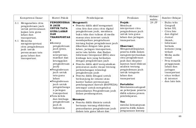 Silabus sma peminatan ilmu sosial