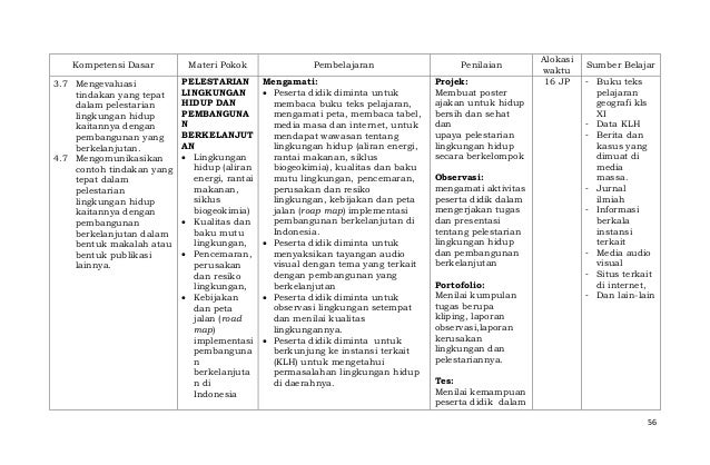 Silabus sma peminatan ilmu sosial