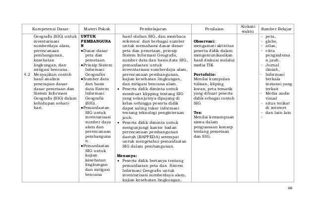 Silabus sma peminatan ilmu sosial