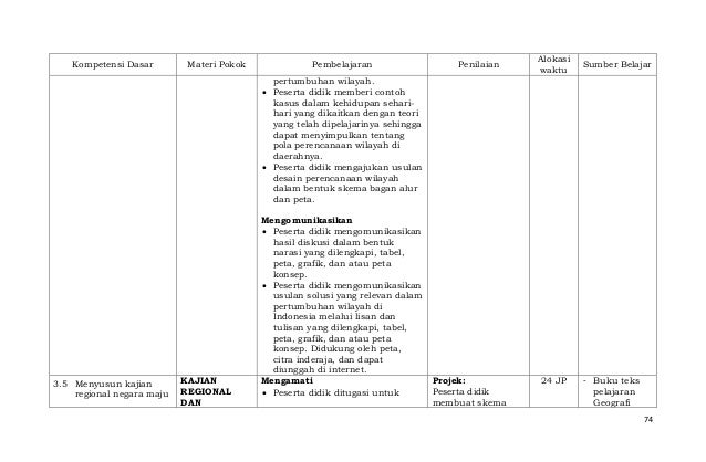 Silabus sma peminatan ilmu sosial