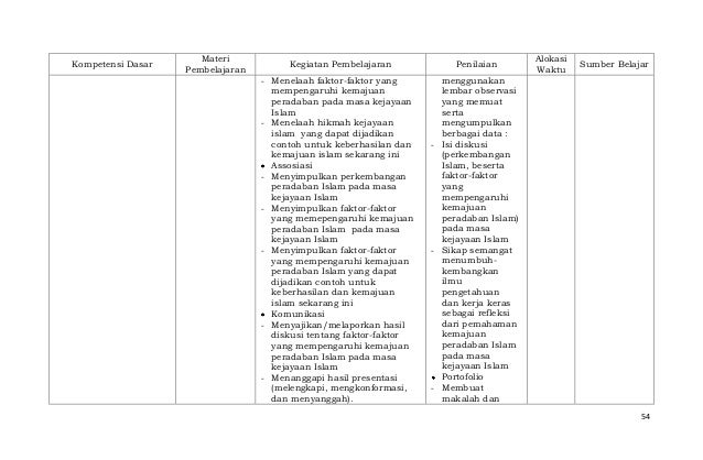Silabus SMA Agama dan Budi Pekerti Kurikuluim 2013