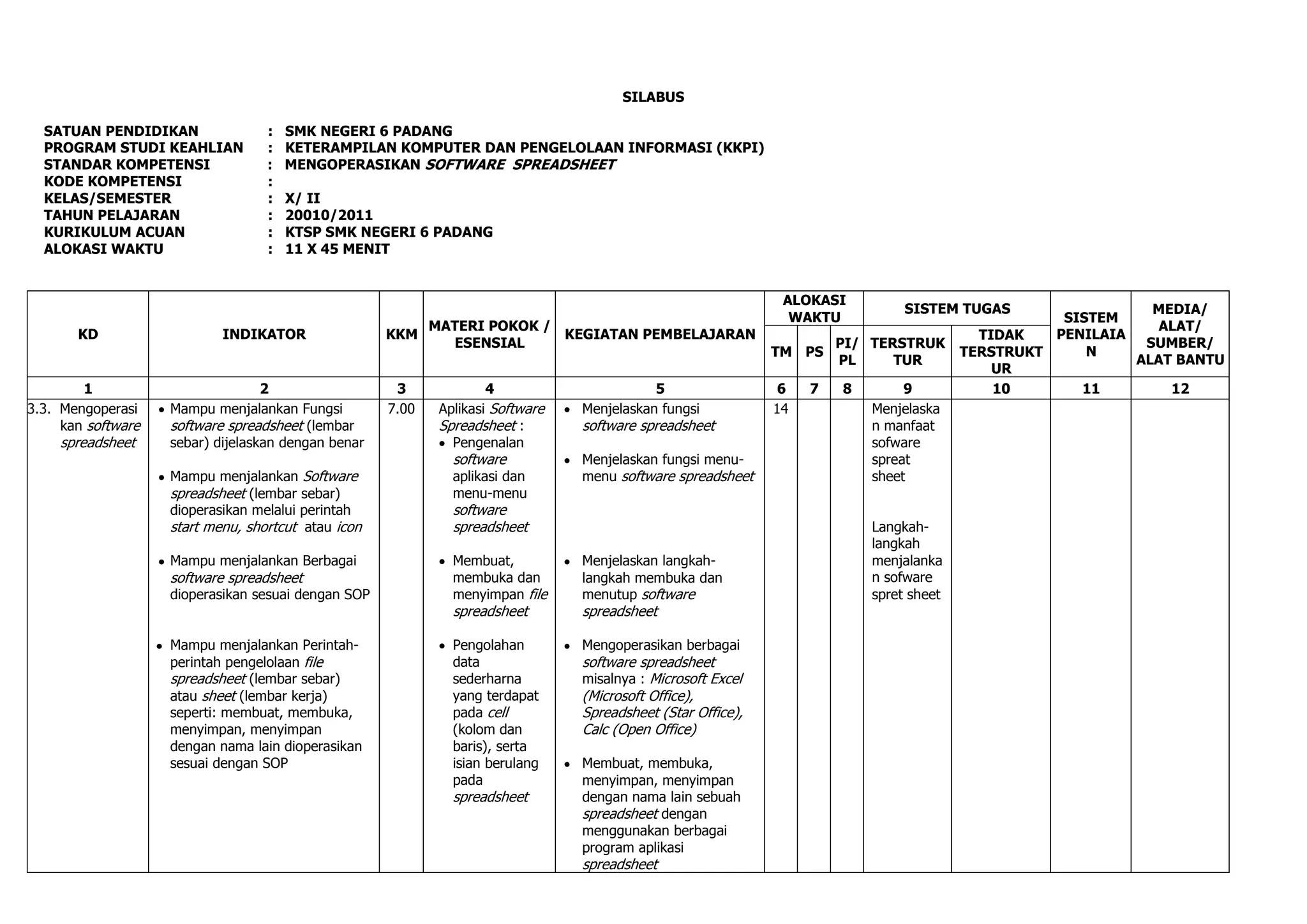 SILABUS

  SATUAN PENDIDIKAN                :   SMK NEGERI 6 PADANG
  PROGRAM STUDI KEAHLIAN           :   KETERAMPILAN KOMPUTER DAN PENGELOLAAN INFORMASI (KKPI)
  STANDAR KOMPETENSI               :   MENGOPERASIKAN SOFTWARE SPREADSHEET
  KODE KOMPETENSI                  :
  KELAS/SEMESTER                   :   X/ II
  TAHUN PELAJARAN                  :   20010/2011
  KURIKULUM ACUAN                  :   KTSP SMK NEGERI 6 PADANG
  ALOKASI WAKTU                    :   11 X 45 MENIT


                                                                                                              ALOKASI
                                                                                                                               SISTEM TUGAS                  MEDIA/
                                                                                                               WAKTU                               SISTEM
                                                         MATERI POKOK /                                                                                       ALAT/
       KD                   INDIKATOR                KKM                KEGIATAN PEMBELAJARAN                                             TIDAK   PENILAIA
                                                           ESENSIAL                                                   PI/ TERSTRUK                          SUMBER/
                                                                                                             TM PS                      TERSTRUKT     N
                                                                                                                      PL     TUR                           ALAT BANTU
                                                                                                                                            UR
        1                          2                  3             4                      5                  6   7   8        9            10       11        12
3.3. Mengoperasi    Mampu menjalankan Fungsi         7.00   Aplikasi Software   Menjelaskan fungsi           14           Menjelaska
     kan software   software spreadsheet (lembar            Spreadsheet :       software spreadsheet                      n manfaat
    spreadsheet     sebar) dijelaskan dengan benar            Pengenalan                                                  sofware
                                                              software          Menjelaskan fungsi menu-                  spreat
                    Mampu menjalankan Software                aplikasi dan      menu software spreadsheet                 sheet
                    spreadsheet (lembar sebar)                menu-menu
                    dioperasikan melalui perintah             software
                    start menu, shortcut atau icon            spreadsheet                                                 Langkah-
                                                                                                                          langkah
                    Mampu menjalankan Berbagai                Membuat,          Menjelaskan langkah-                      menjalanka
                    software spreadsheet                      membuka dan       langkah membuka dan                       n sofware
                    dioperasikan sesuai dengan SOP            menyimpan file    menutup software                          spret sheet
                                                              spreadsheet       spreadsheet

                    Mampu menjalankan Perintah-               Pengolahan        Mengoperasikan berbagai
                    perintah pengelolaan file                 data              software spreadsheet
                    spreadsheet (lembar sebar)                sederharna        misalnya : Microsoft Excel
                    atau sheet (lembar kerja)                 yang terdapat     (Microsoft Office),
                    seperti: membuat, membuka,                pada cell         Spreadsheet (Star Office),
                    menyimpan, menyimpan                      (kolom dan        Calc (Open Office)
                    dengan nama lain dioperasikan             baris), serta
                    sesuai dengan SOP                         isian berulang    Membuat, membuka,
                                                              pada              menyimpan, menyimpan
                                                              spreadsheet       dengan nama lain sebuah
                                                                                spreadsheet dengan
                                                                                menggunakan berbagai
                                                                                program aplikasi
                                                                                spreadsheet
 